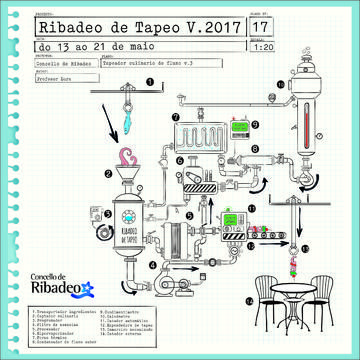 Ribadeo de Tapeo 2017